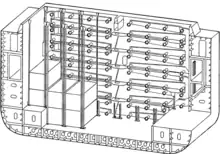 Kühlstäbe horizontal, ACT-Schiffe