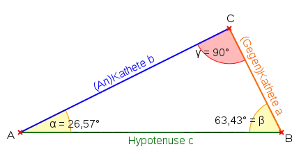 Rechtwinkliges Dreieck mit Katheten a, b und Hypotenuse c