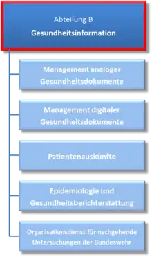 Kompetenzbereiche der Abteilung B InstPrävMed