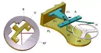 Genequandhemmung (Bauteile)