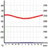 Climograma Arica