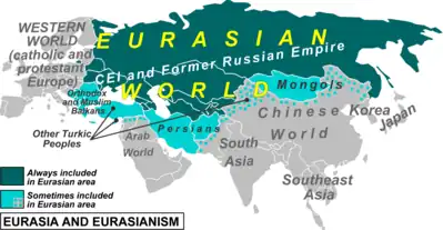 Eurasia and eurasianism.png