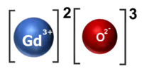 gadolinia (III) oksido