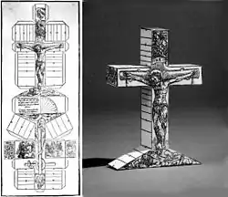 Ksilografio presita en 1529, en Nurenbergo, elpensita de Georgo Hartmano, kiu funkcias kiel sunhorloĝo.