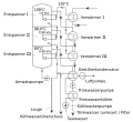 Diagramo prezentanta la tri etapojn por sensaligo