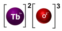 Terbia (III) oksido