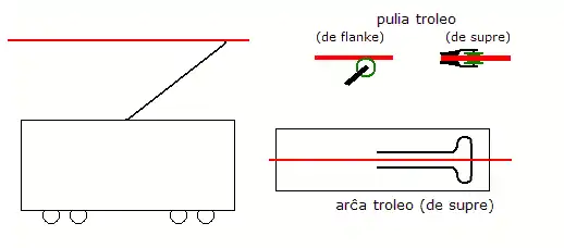 Skizo de troleo