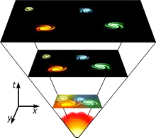 La ekspansio de la universo : la hipotzeo de la pra-atomo, poste pluelaborita fare de interalie George Gamow.