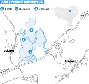 Aroztegia proiektuaren mapa