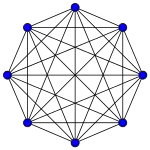 7-simplex graph