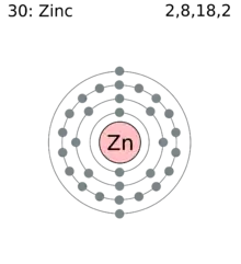 Zinkaren elektroi geruzak