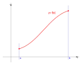 a
        <
        x
        <
        b
        
          |
        
        ∃
        y
        =
        f
        (
        x
        )
      
    
    {\displaystyle a<x<b|\exists y=f(x)}