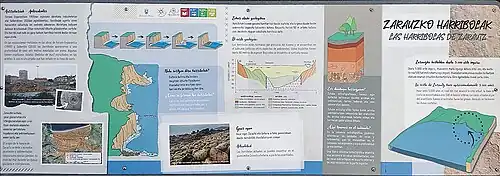 Zarauzko harribolak nola sortu ziren azaltzen duen kaleko panela.