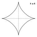 k=4 (Astroidea)