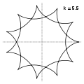 k=5.5