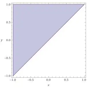 x
        −
        y
        ⩽
        0
      
    
    {\displaystyle x-y\leqslant 0}
  
-ren adierazpen geometrikoa