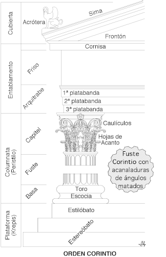 Ordena korintoarra