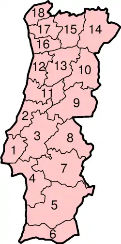 Districtes de Portugal