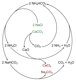 verde = reactivo, negro = intermedio de reacción, rojo = producto)