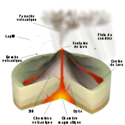 Stromboliarra