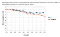 Äänestysaktiivisuuden kehitys Lapinjärvellä eduskuntavaaleissa 1983–2019 ja kunnallisvaaleissa 1976–2021.