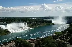 Oikealta vasemmalle Horseshoe Falls, Goat Island, Bridal Veil Falls, Luna Island ja American Falls.