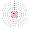 Kadmiumin elektronikonfiguraatio on 2, 8, 18, 18, 2.