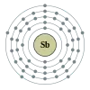 Antimonin elektronikonfiguraatio on 2, 8, 18, 18, 5.