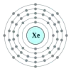 Ksenonin elektronikonfiguraatio on 2, 8, 18, 18, 8.