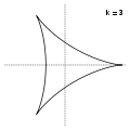 k=3 - deltoidi