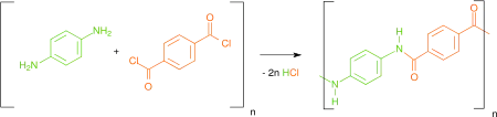 Kevlarin valmistus tereftaloyylikloridista ja p-fenyleenidiamiinista