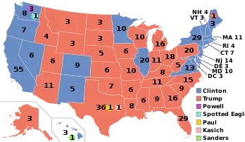 Forsetavalið 2016  Clinton (D) 232 valmenn (48,0 %)  Trump (R) 306 valmenn (46,1 %)