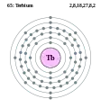 Elektroonenskel