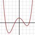 Graad 4, 
  
    
      
        f
        (
        x
        )
        =
        
          
            
              
                (
                x
                +
                4
                )
                (
                x
                +
                1
                )
                (
                x
                −
                1
                )
                (
                x
                −
                3
                )
              
              14
            
          
        
        +
        0
        
          ,
        
        5
      
    
    {\displaystyle f(x)={\tfrac {(x+4)(x+1)(x-1)(x-3)}{14}}+0{,}5}