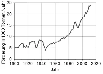 Salwerproduktjuun auer a tidj