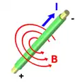 Dr Strom I erzügt im ene Läiter e magnetischs Wirbelfäld 
  
    
      
        
          B
        
      
    
    {\displaystyle \textstyle B}
  
.