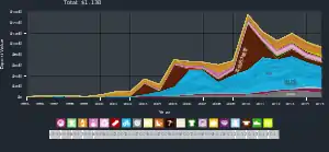 马来西亚到哈萨克斯坦的出口貿易