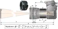 Optical scheme of macrophotography using extension tube.