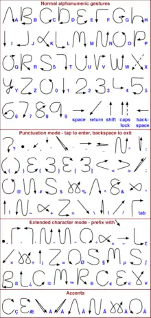 Gestures used by original Palm OS handheld computers