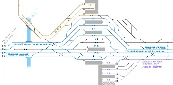 西日本旅客鐵道 京都站 構內配線略圖