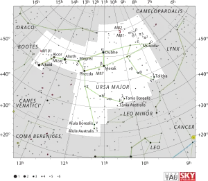 Diagram showing star positions and boundaries of the Ursa Major constellation and its surroundings