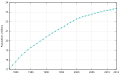 Thumbnail for version as of 20:51, 15 September 2015